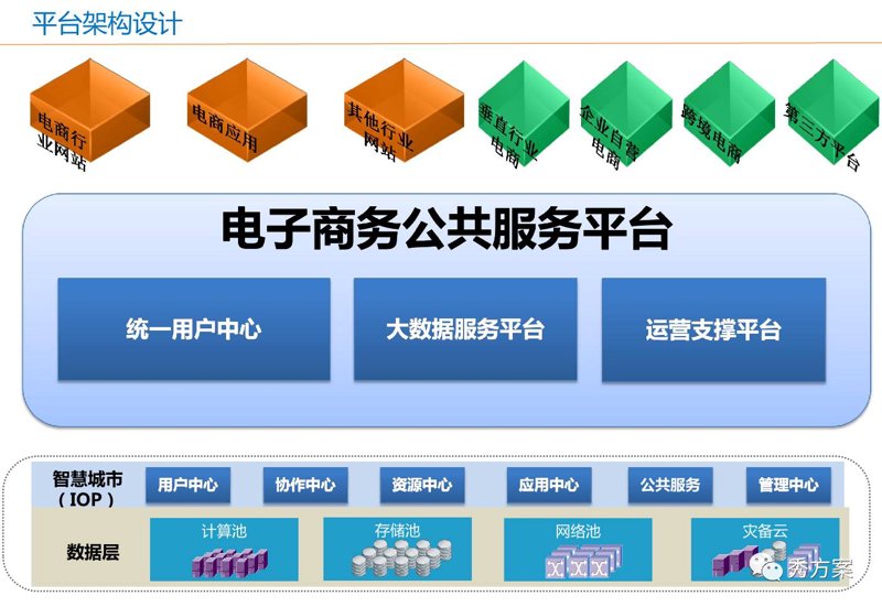数字化转型之风:企业官网定制成为标配